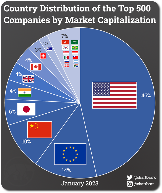 top-fashion-brands-by-market-cap-at-lena-chappelle-blog